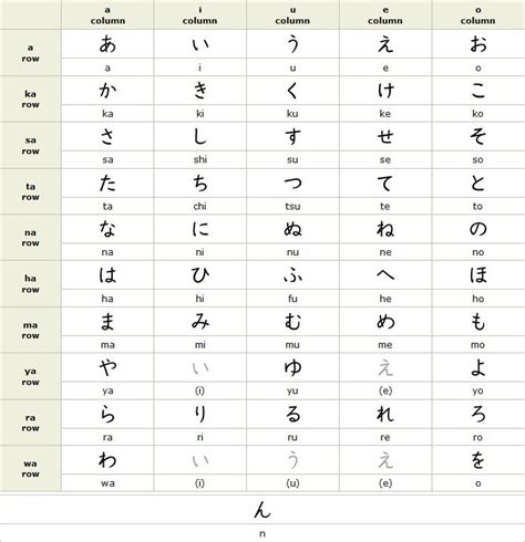 hiragana characters japanese lessoncom hiragana hiragana chart