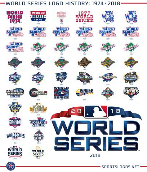 world series logos cool  barstool sports