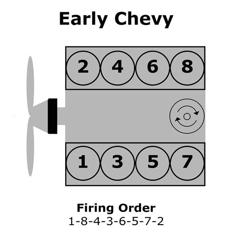 chevy  distributor cap firing order