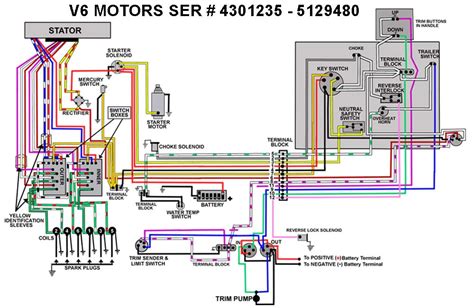 mercury marine control box wiring diagram wiring flow schema