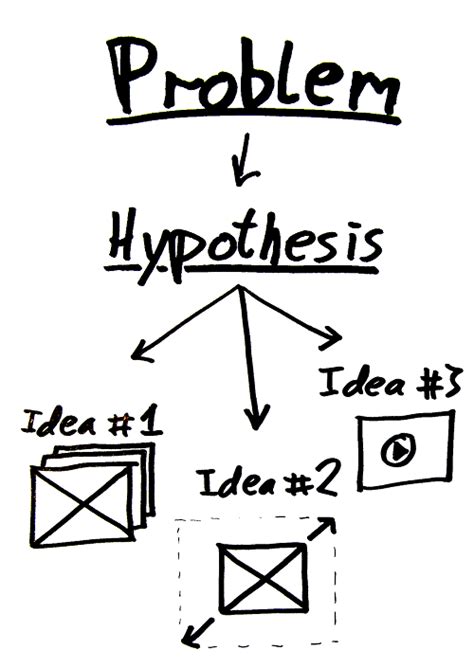 similarities  hypothesis  theory knowswhycom