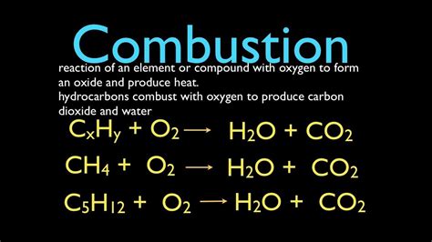 combustion reactions youtube