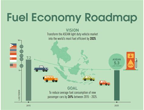 big data  reduce fuel consumption transport   countrys biggest energy consumer