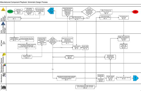 schematic design process flow