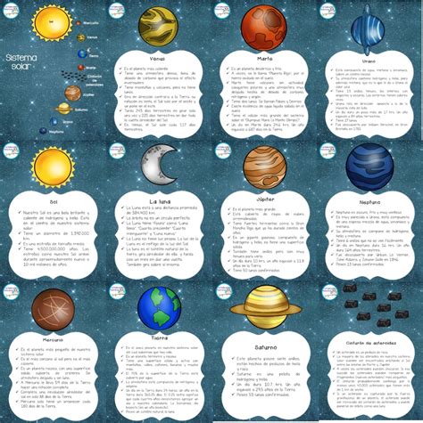 maravillosos disenos del sistema solar  explicacion de los planetas  lo componen