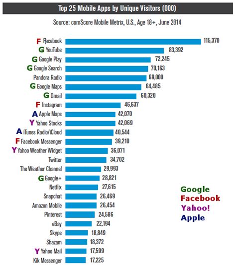 The Problem With App Store Distribution In 3 Charts