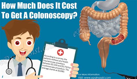 How Much Does It Cost To Get A Colonoscopy
