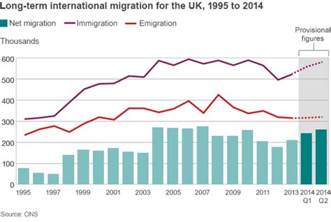uk migration whats  happening bbc news