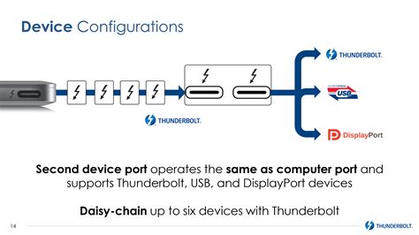 intel announces thunderbolt  thunderbolt meets usb
