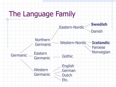 language family powerpoint    id
