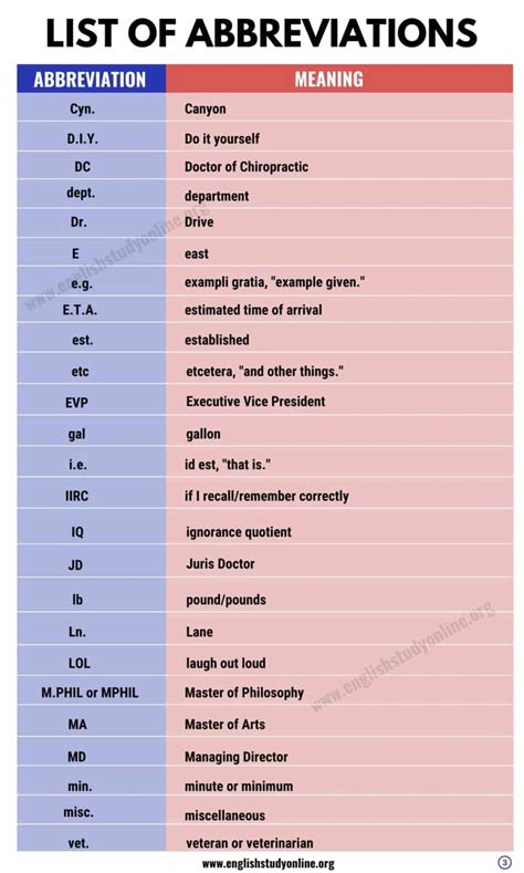definition  list  popular abbreviations  english english study