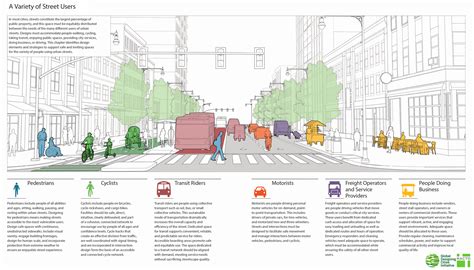 worldwide launch   global street design guide national