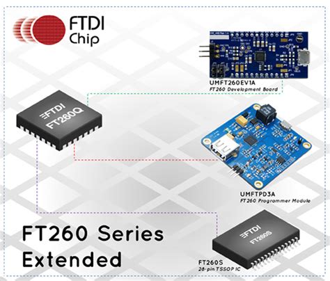 ftdi chip adds  support  usb implementation