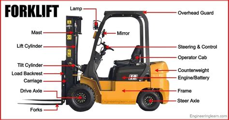 parts  forklift   functions complete guide engineering learn