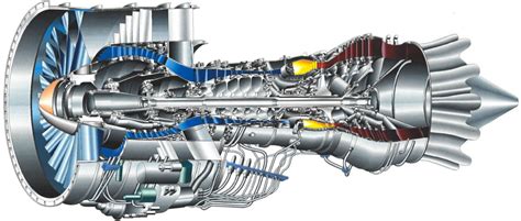 auto mobile gas turbine engines