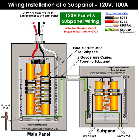 wire  subpanel main lug installation  vv