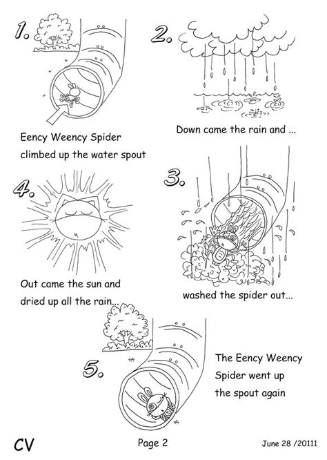 itsy bitsy spider sequencing printable nursery rhymes activities