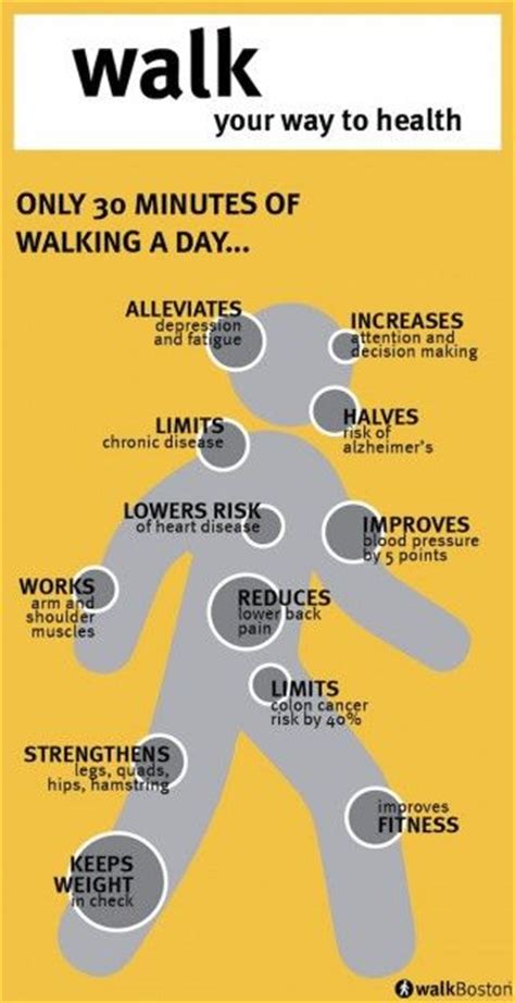 Improving Health From Walking ~ Walking In The Right Manner Can Lead To