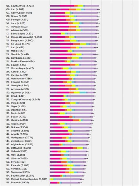 ¿sabes cuáles son los países más felices del mundo