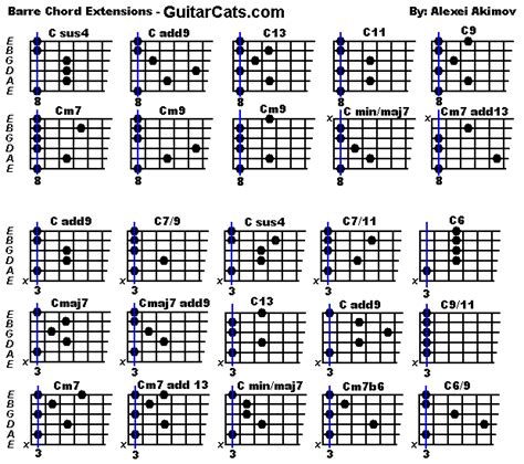 Bar Chords Extended  620×550 Guitar Chords Guitar
