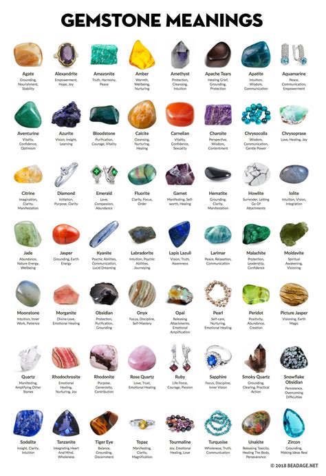 crystal meanings chart  pictures  printable  beadage