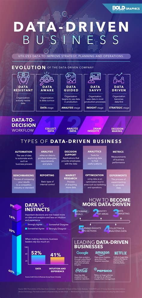 data driven business  practical ways  evolve  company