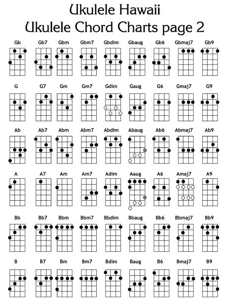 ukulele chord charts