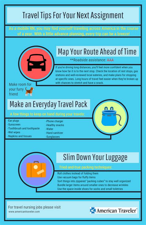 infographic   road travel tips american traveler