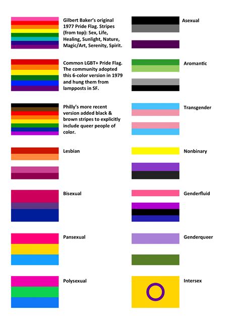 pride flags list  meanings
