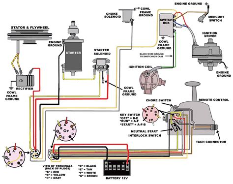 evinrude  hp wiring diagram