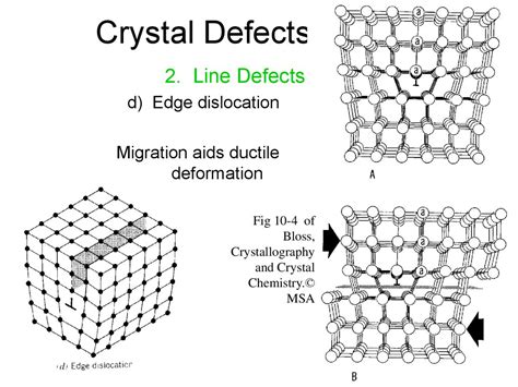 crystal defects