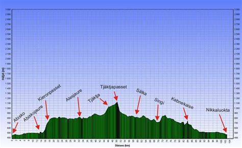 almidnight sun essential tips itinerary for hiking the