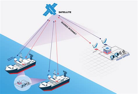 maritime gulfsat communications