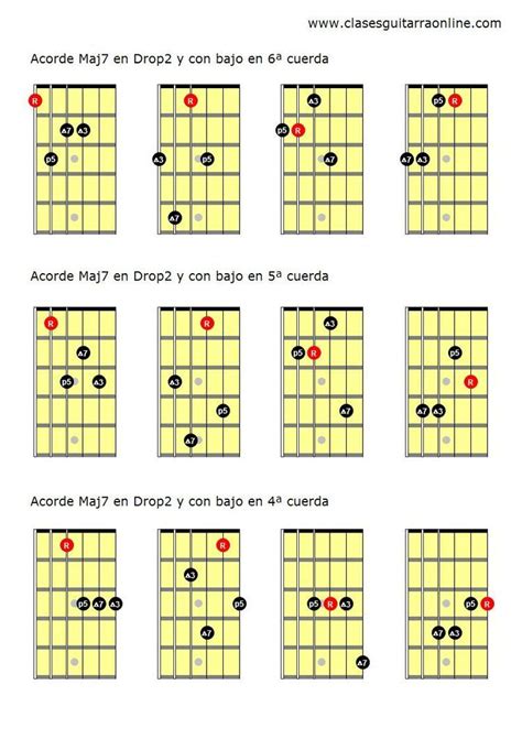 descubre los acordes drop 2 en la guitarra — clases de guitarra online
