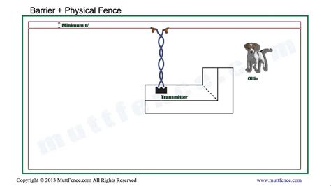 ground dog fence barrier installation youtube