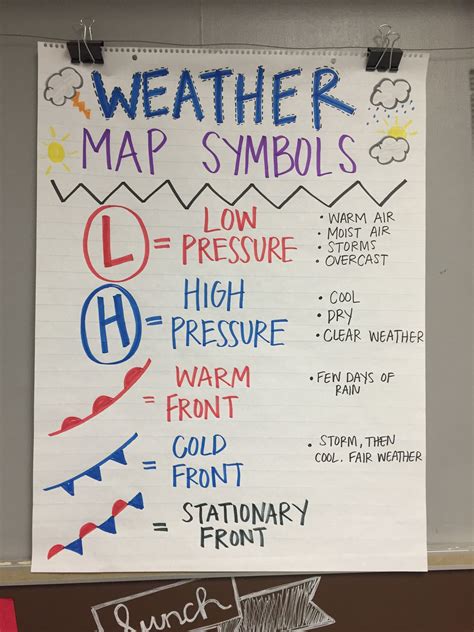 weather map symbol anchor chart weather science map symbols science