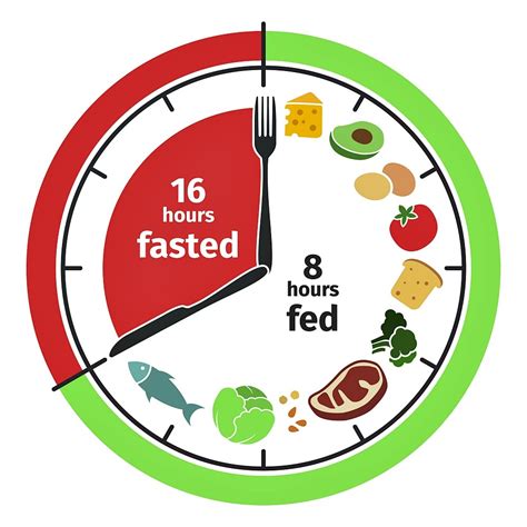 intermittent fasting  interval fasting works