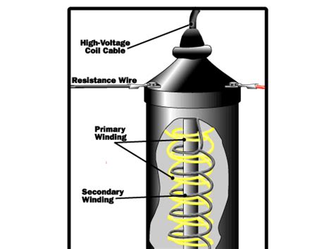 find  internal wiring diagram    volt ignition coil     distributor