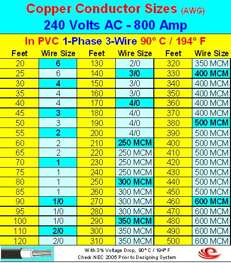 wire size chart  amps