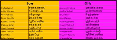 image result  boy  sinhala baby names baby boy names  baby products