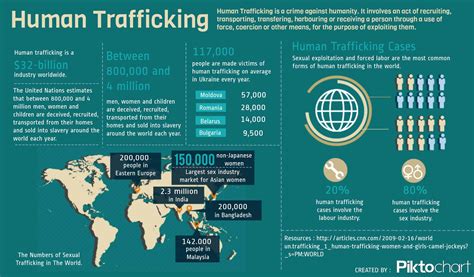 national human and sex trafficking statistics 2019 geoffrey g nathan law