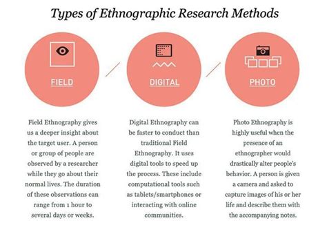 ethnographic research enables  researcher     specific