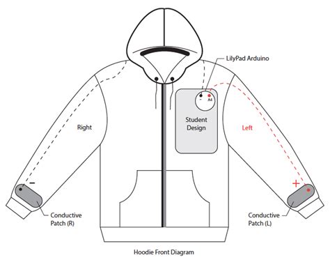 human sensor hoodie  scientific diagram