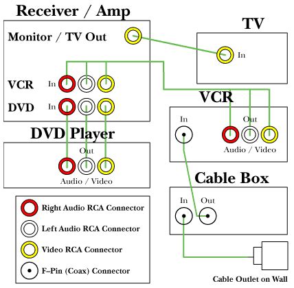 sony surround sound system comcast box    wire comcast box  receiver  cd