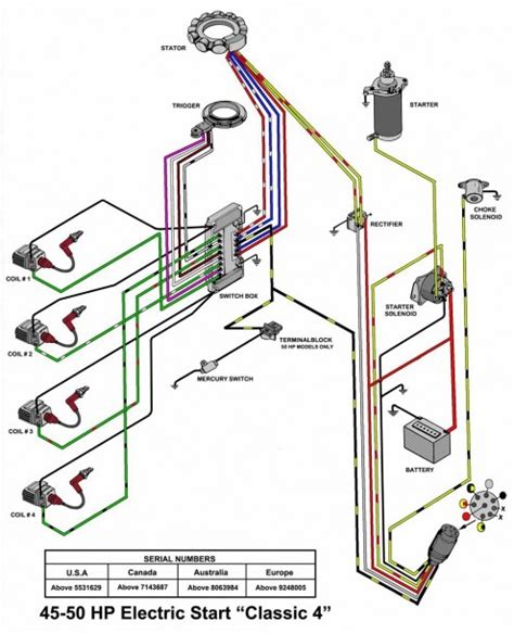 mariner magnum  hp wiring diagram  diagram collection