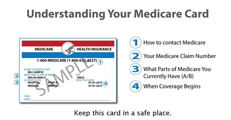 Ultimate Guide To Understanding Your Health Insurance