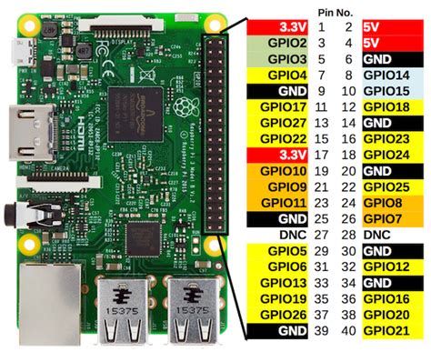 raspberry pi  model  gpio pin layout varios modelos