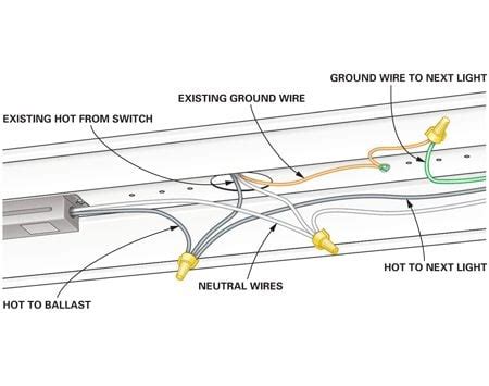 fluorescent light wiring diagram uk wiring diagram  schematic role