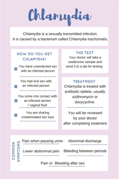 chlamydia screening treatment singapore women s health clinic