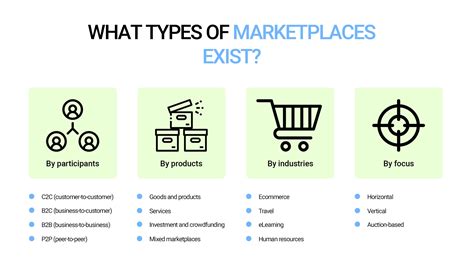 build  marketplace website complete guide codecare